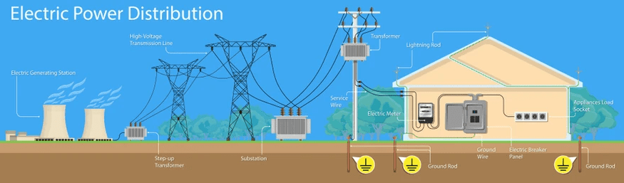 Electric Power Distribution blog images 1