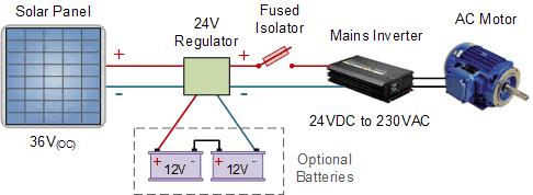 Solar Powered Motor Controls Diagram